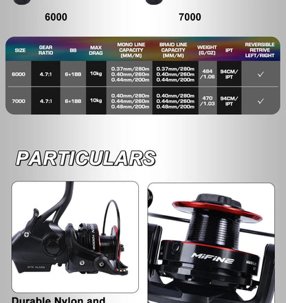 MIFINE BUNSEN Spinning Fishing Reel with Fish Bite Alarm Indication Back Front Daul Drag 10KG 6+1BB 4.7:1 6000 7000 Carp Fishing