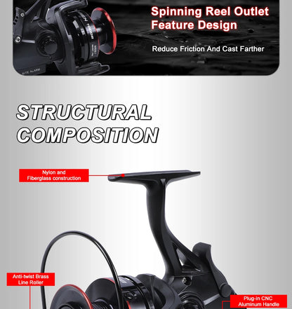 MIFINE BUNSEN Spinning Fishing Reel with Fish Bite Alarm Indication Back Front Daul Drag 10KG 6+1BB 4.7:1 6000 7000 Carp Fishing